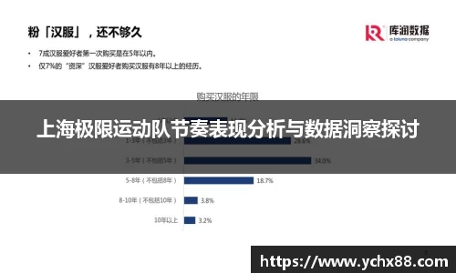 上海极限运动队节奏表现分析与数据洞察探讨